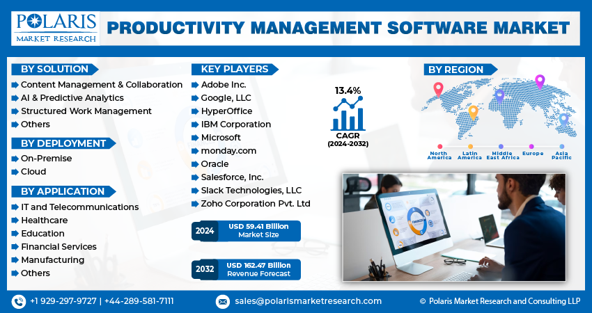 Productivity Management Software Market Size